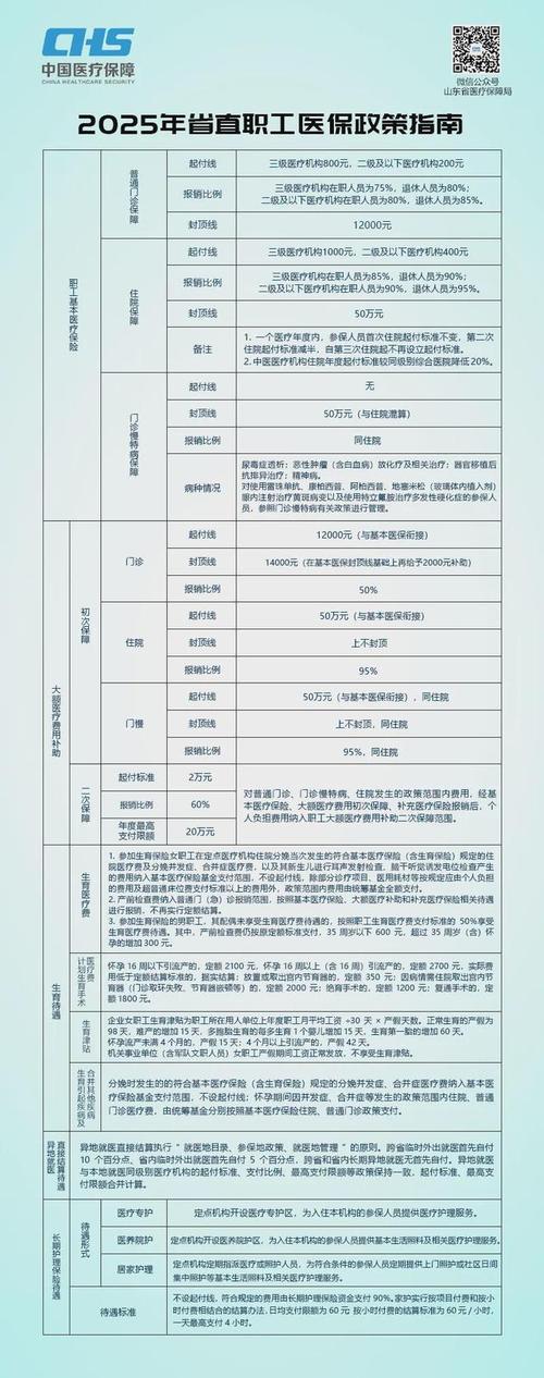 �����ʲ����ò��ԣ������ѡ�����������