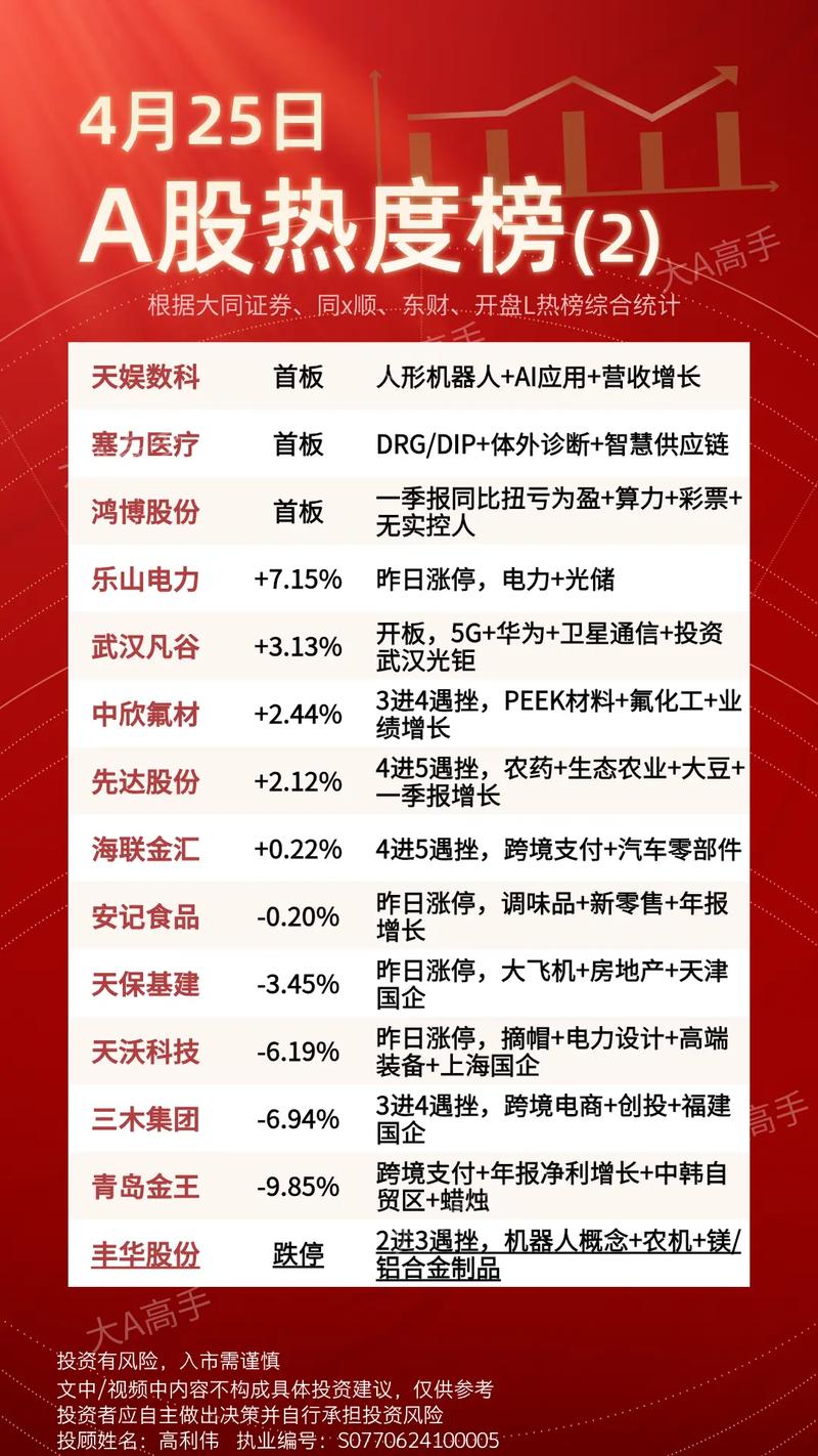 ��Դ�²Ĺ�Ʊ��ʷ���飨�﷫�²Ĺ�Ʊ���飩