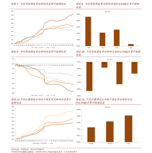 ���ǿ��ִ�й�Ʊ�˻���һ���˿����м�����Ʊ�˻���
