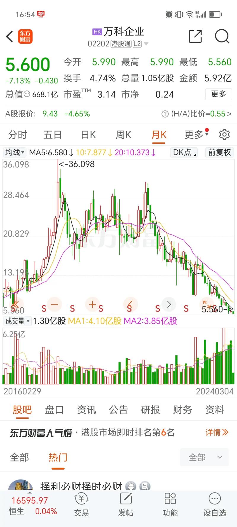 �Ϸ��Ƚ��ɳ�2�Ż��� �Ϸ��Ƚ��ɳ�2�Ż���ֵ