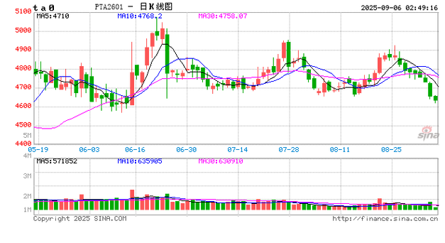 ��ծ��ع�������Ҫ����Ǯ�򣨹�ծ��ع�������