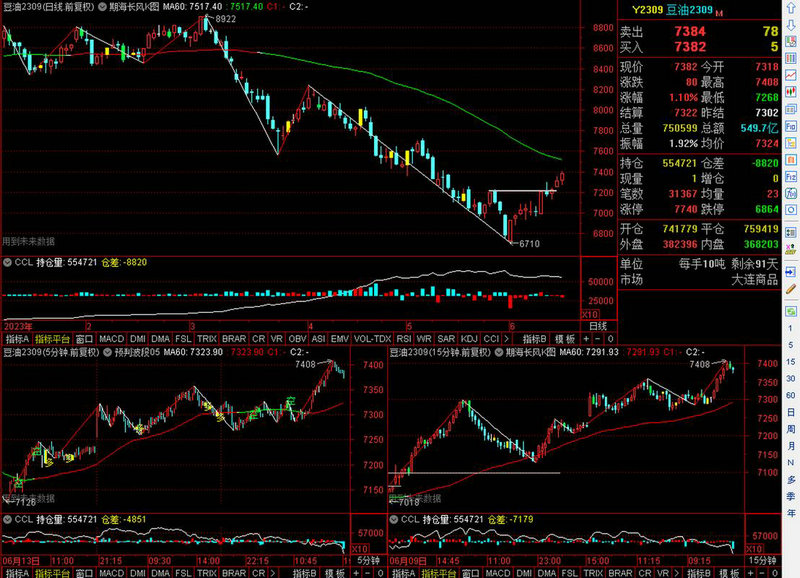 ���Ӽ��������һ�µ�2.2% �����ʽ�����-6055.93��Ԫ