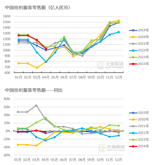 ú̿�ڻ�ʵʱ ú̿�ڻ���������