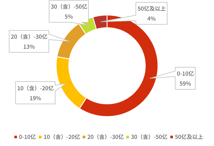 �۹�ͨ2�꽻�׾��飨�۹�ͨ����ʣ�