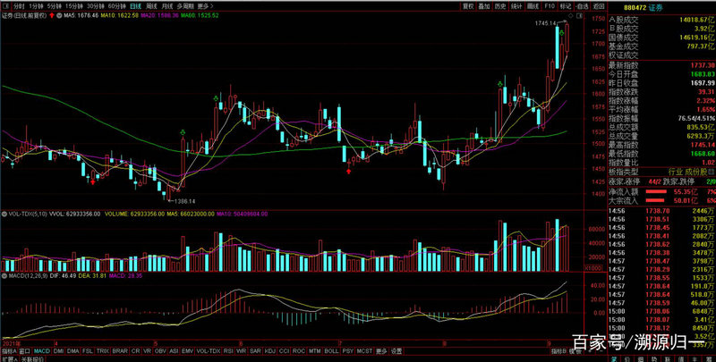 ��Ե����� ������β���