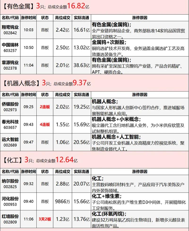 600198年报(年报流程) 600198年报(年报流程)