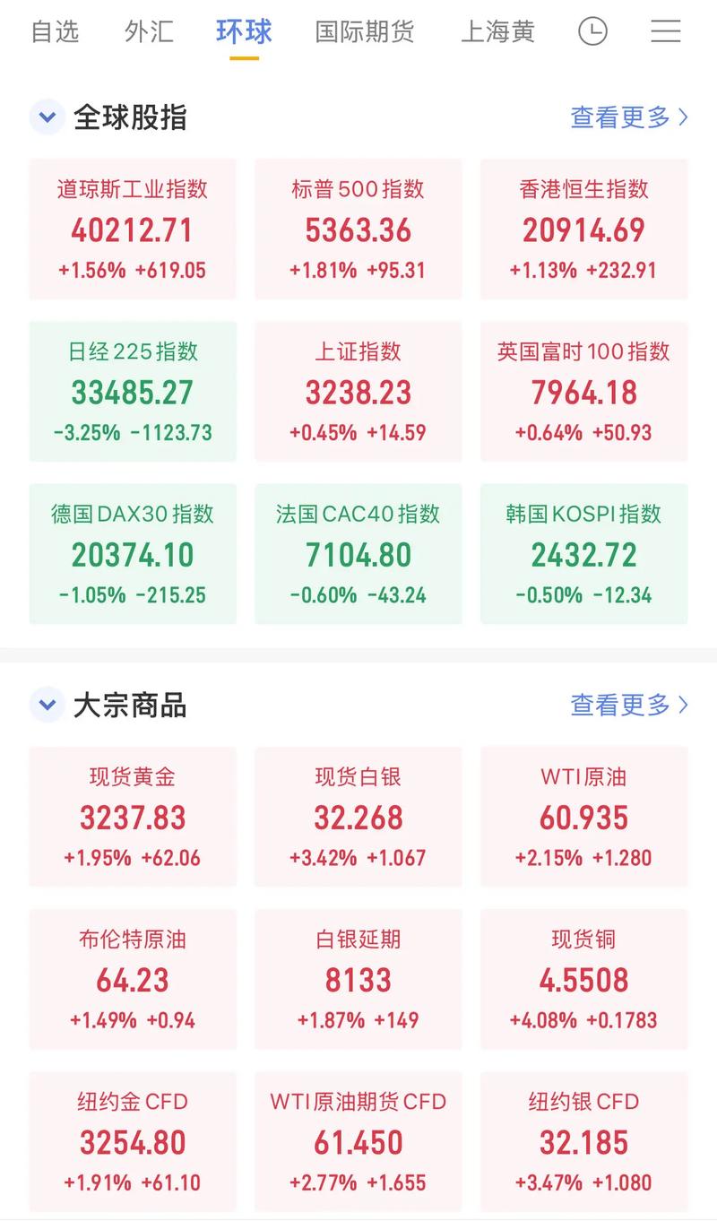 ��������ƽ̨��ҵ7����ͷ������!δ��Ͷ�ʻ���ʹ���