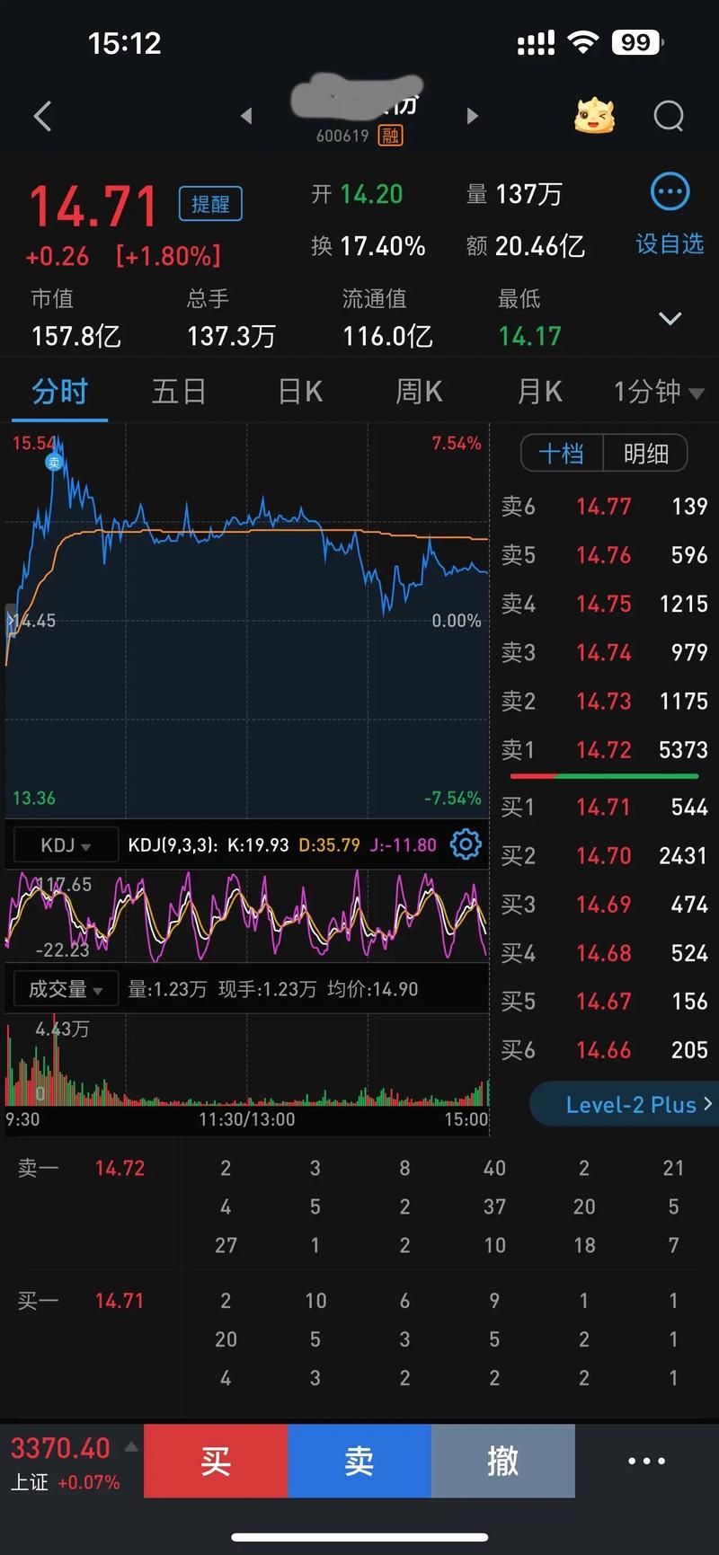 CPO�����ٶ���ǿ ��ֻ����ɻ��ʽ�����