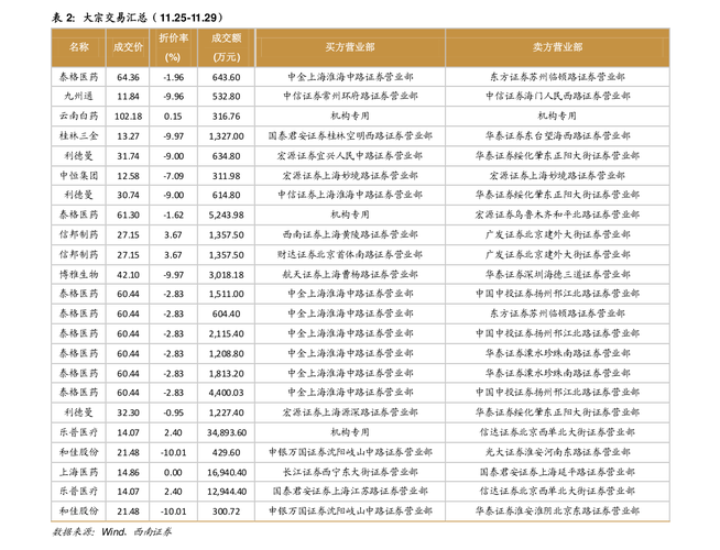 债务转股本公允价值(股权资本和债务资本) 债务转股本公允价值(股权资本和债务资本)