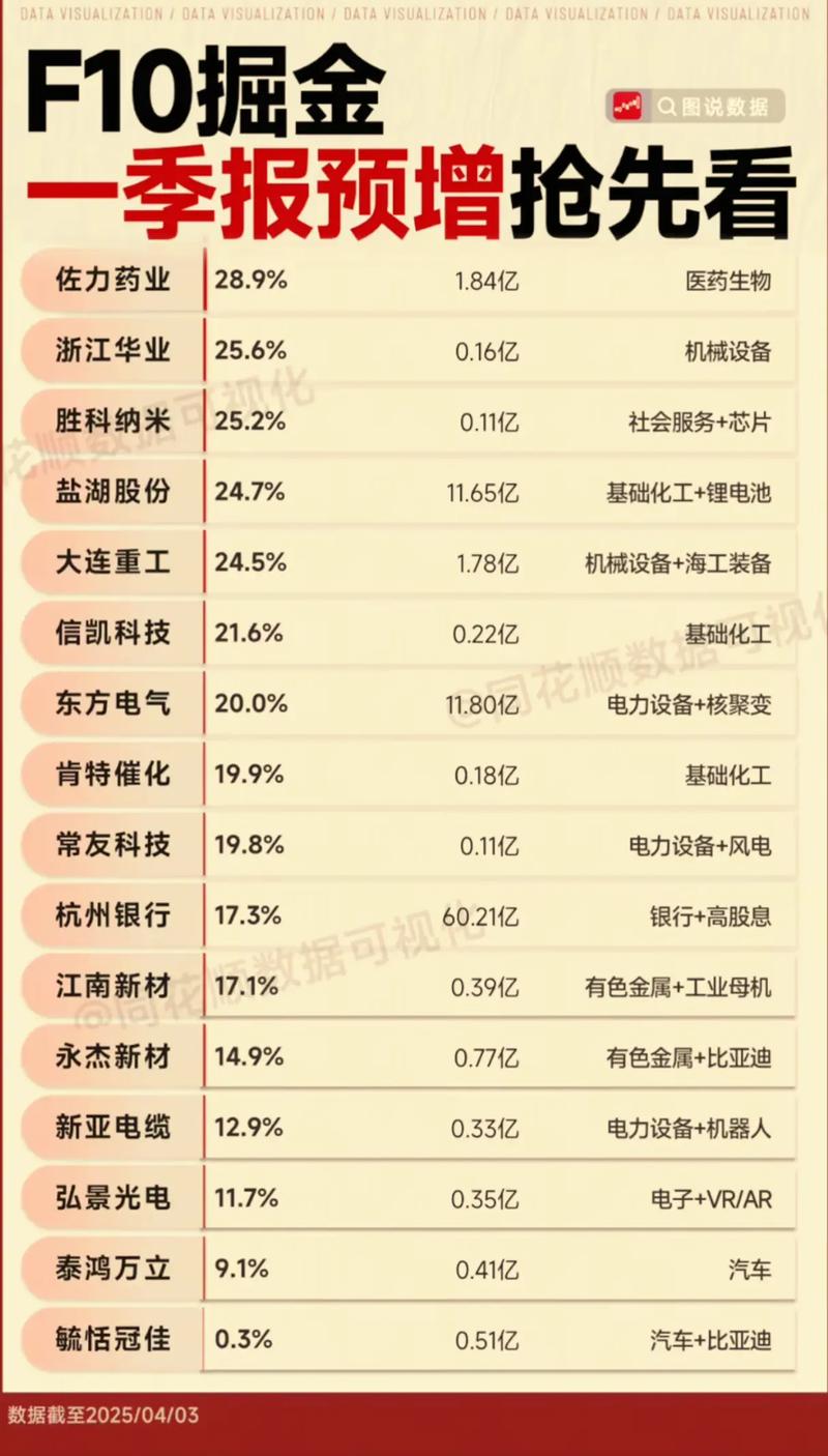 �й�ʯ���۸����������Ϣ����ʯ����Ʊ10��仯��