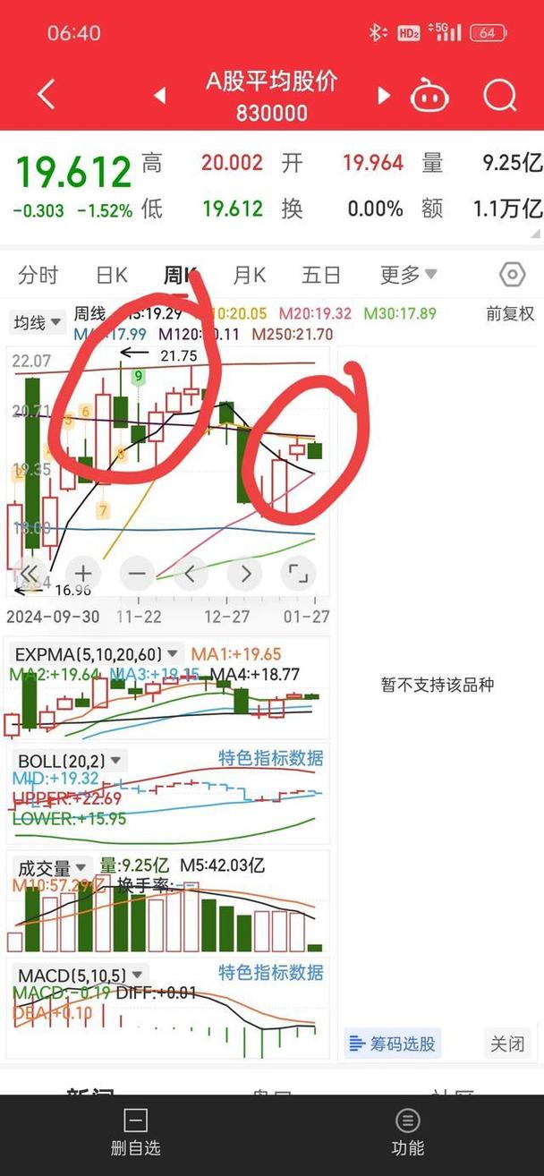 ʯ����ҵĿǰ�µ�0.59% �����ʽ�����-1.36��Ԫ