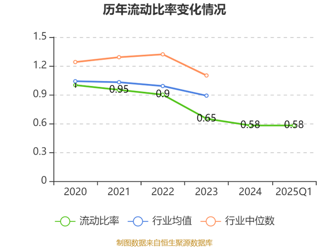 ȯ���ʲ������ƻ��ɷ�Ϊ��ʲô��ȯ�����ƣ�