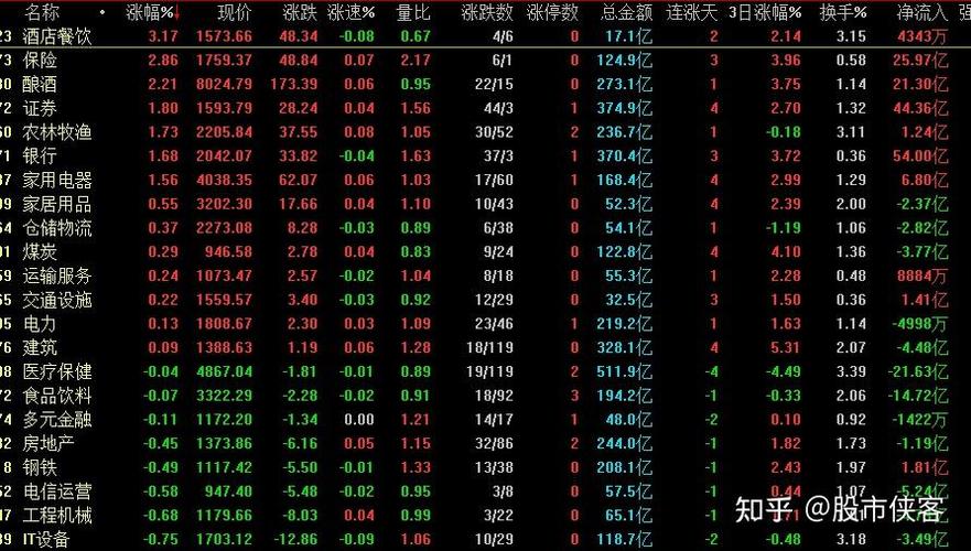 9�»���ҵ�������»� ��ծ����QDII����