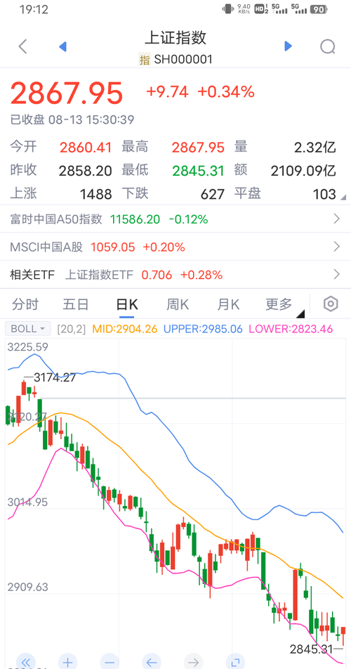 ������������ƻ��c��ô����������֤tmt50etf����c��