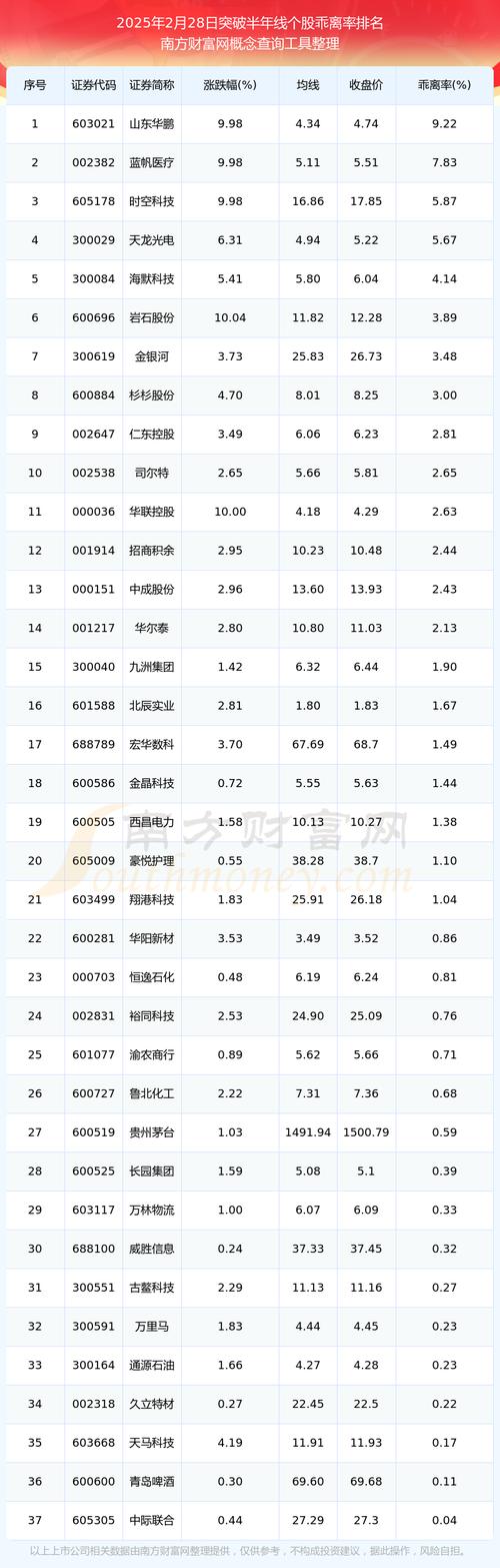 ͨ�����ֻ��浼��tne��ͨ������ô����ָ�꣩