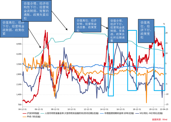 �������۵�5����̬���������۵ļ������У�