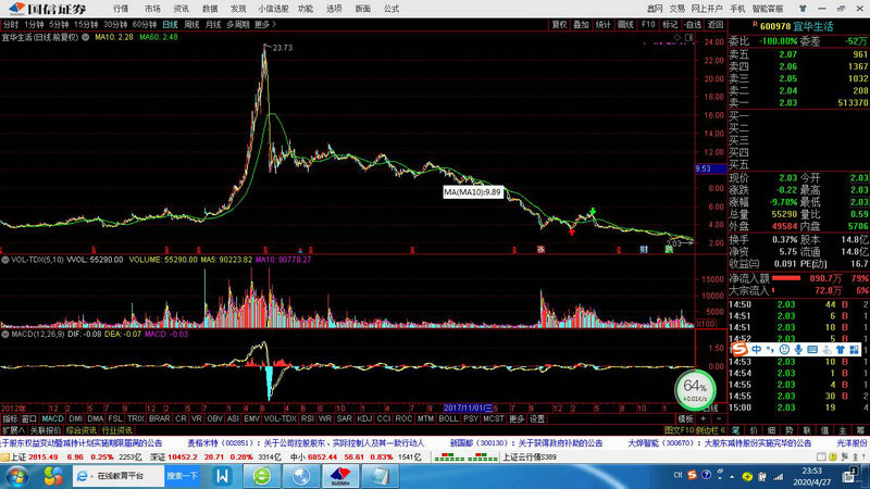 �й�δ�������˾�GDP �й�δ�����˾�gdp