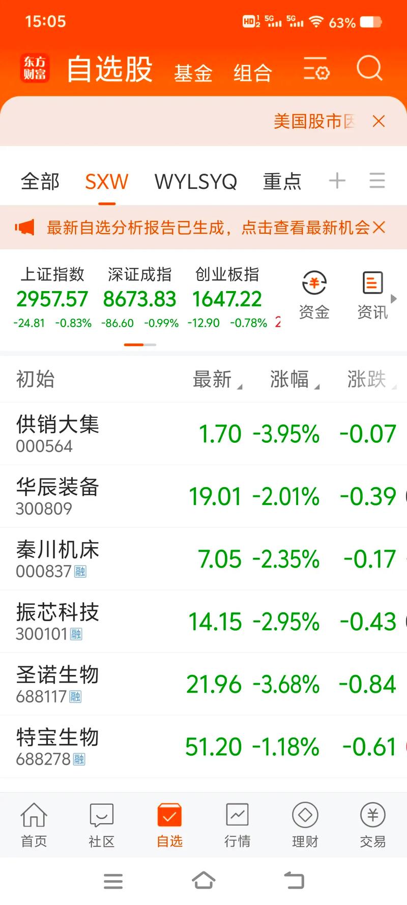 �����¿ƹ�Ʊ�۸�Ԥ�⣨��ͼ�¿ƴ��룩