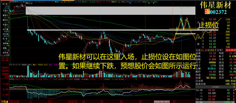 股票前三季度报告披露日会涨吗(股票一般涨多少可以卖) 股票前三季度报告披露日会涨吗(股票一般涨多少可以卖)