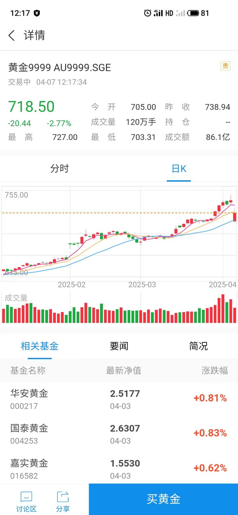 基金跌了还能涨回去吗(基金净值跌了怎么还能涨收益) 基金跌了还能涨回去吗(基金净值跌了怎么还能涨收益)