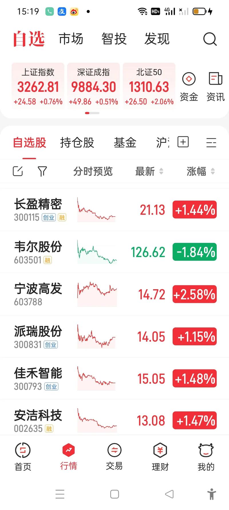 �����������з��мۣ��������ι�ƱԤ�⣩