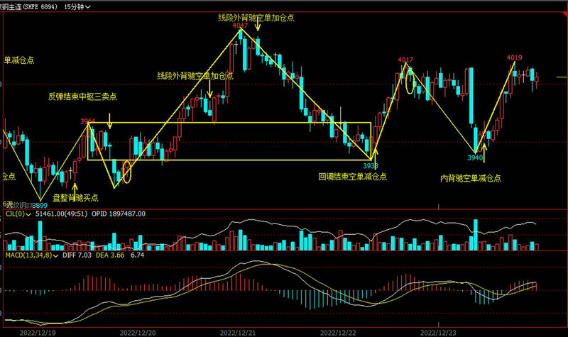 股票代码怎么区分和螺纹(沪深股市股票代码区别) 股票代码怎么区分和螺纹(沪深股市股票代码区别)