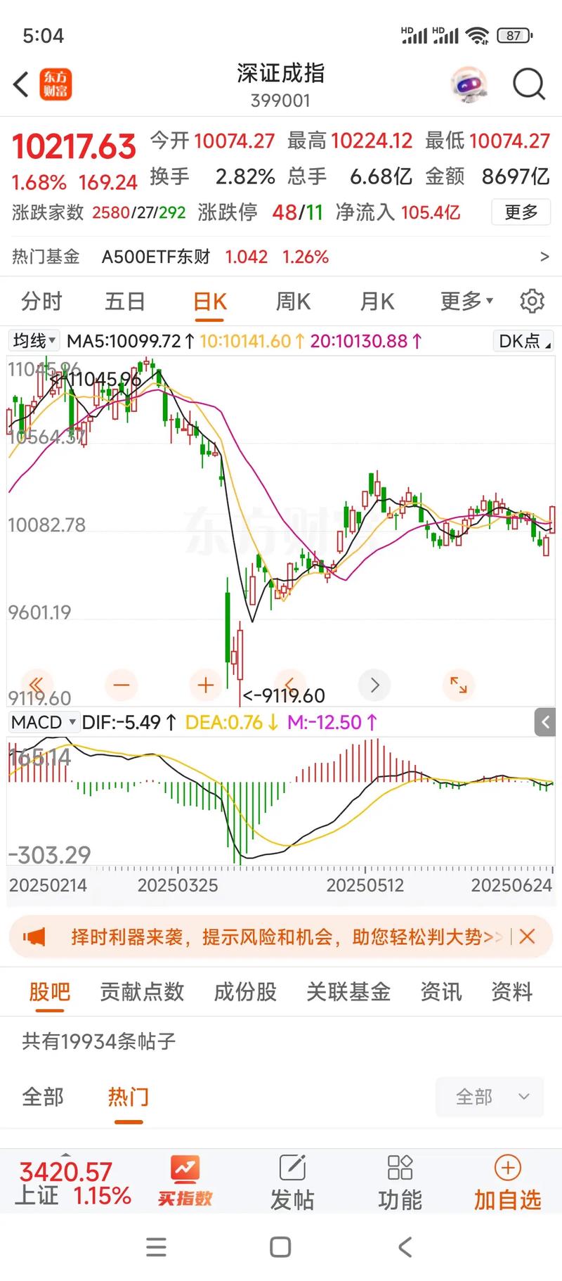 �����ӡ����桱�˻�ϸ���ع� ˽ļ���ϡ�һ���ж��ˡ�