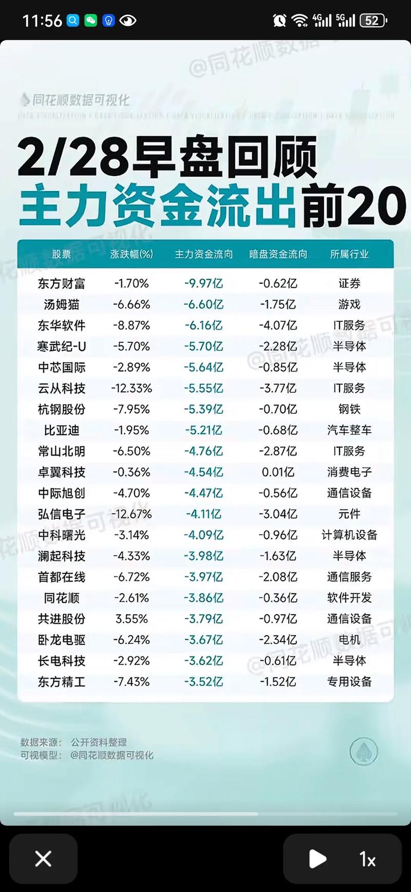 ʵʱ�󵥣��󵥶���