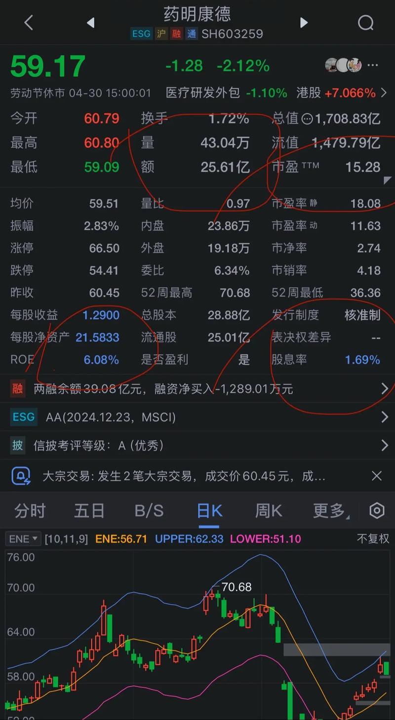 ����õĿ�����������õĿ����������ĸ�