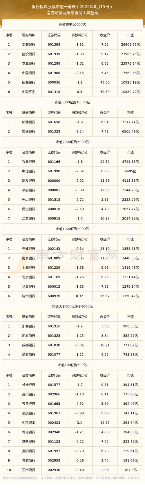 000008��ǰ��ʲô���֣����ݸ�����Ʊ�����Ƕ��٣�