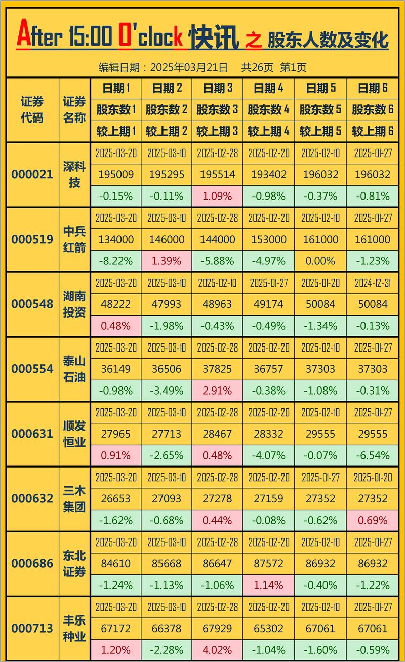 ��ҵ���¹ɵĶ�ȸ���ʲô���ģ���ҵ����¹ɻ����