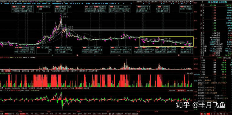 新三板热望价值投资 新三板热望价值投资