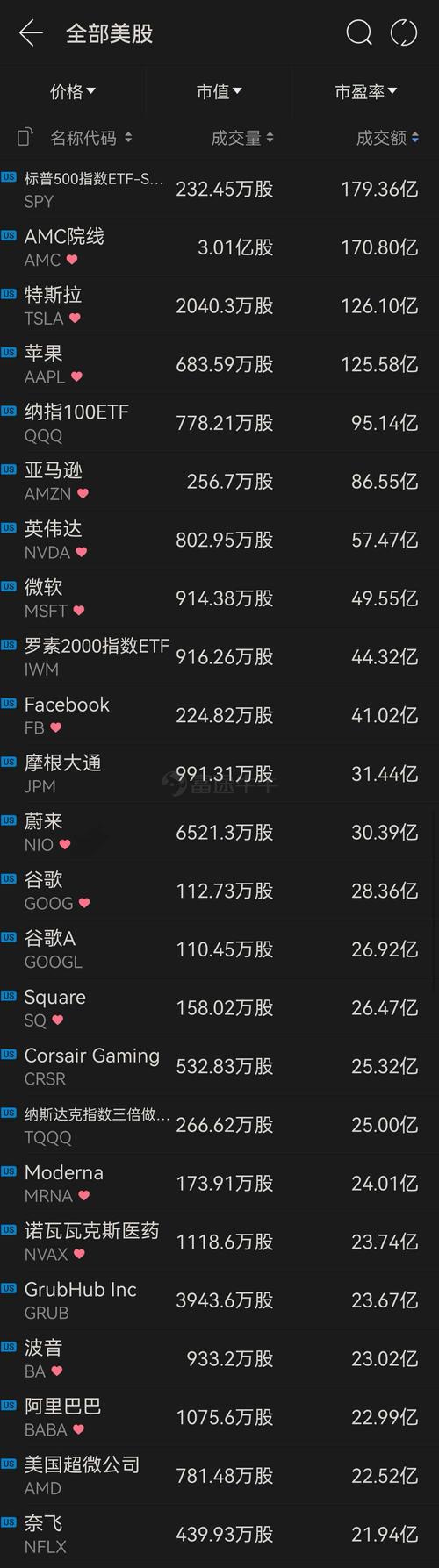 美股股市行情上哪看(美国股市今日实时行情) 美股股市行情上哪看(美国股市今日实时行情)