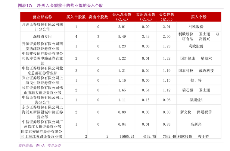 �ƽ��ֻ�����ʱ������ʱ�䣨Ԫ���ֻ��ƽ���ʱ�䣩