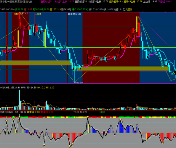 �����Թ�Ʊ�п�������Ȩ������ô�������Թ�Ʊ��Ȩ�۸�