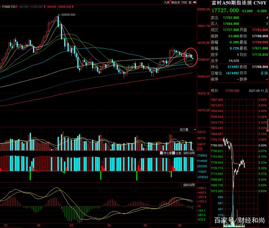 ���༯�Ź�Ʊ��ô��