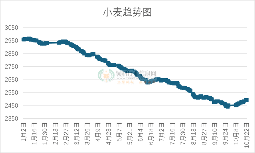 ������̬��Ʊ��������̬��Ʊ��