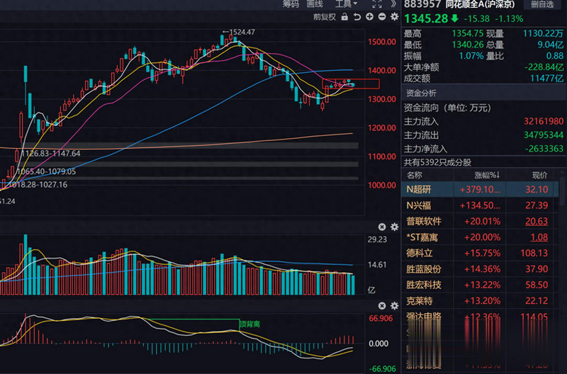 �����׼�����糧�������ĳ�����������ͨ�ż�����Ϊʵ�ֲַ�ʽ��