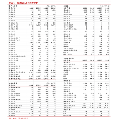 �����ɶ����۹�Ȩ��������Ƿ������������е�ظ���ҵ��IPO����