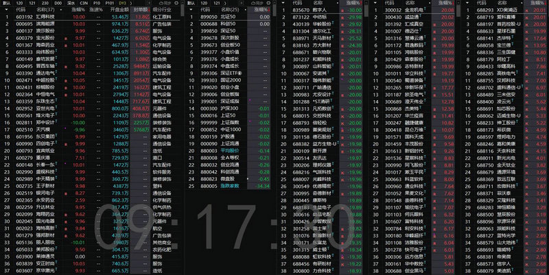 ���ʰ뵼����ҵ ��Ӣ��***ǿ�ȳ��۳�80%��Ȩ