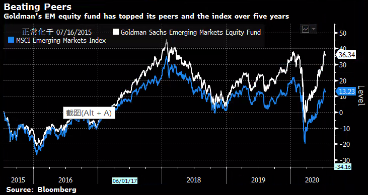 ����ipo�Ŷ���״ipo�Ŷӽ�չ