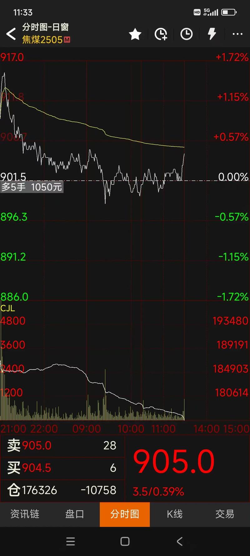 �����̶������Ĺ�Ʊ����ģ���Ƶ����̶����������ʵĹ�Ʊ����ģ��