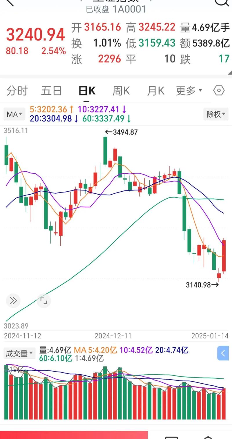 �ɼ۵�λ�����Ѻ�����û������գ���Ʊ��Ѻ��᲻����ǣ�