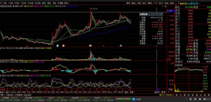 007207����ֵ��169106����ֵ��ѯ��