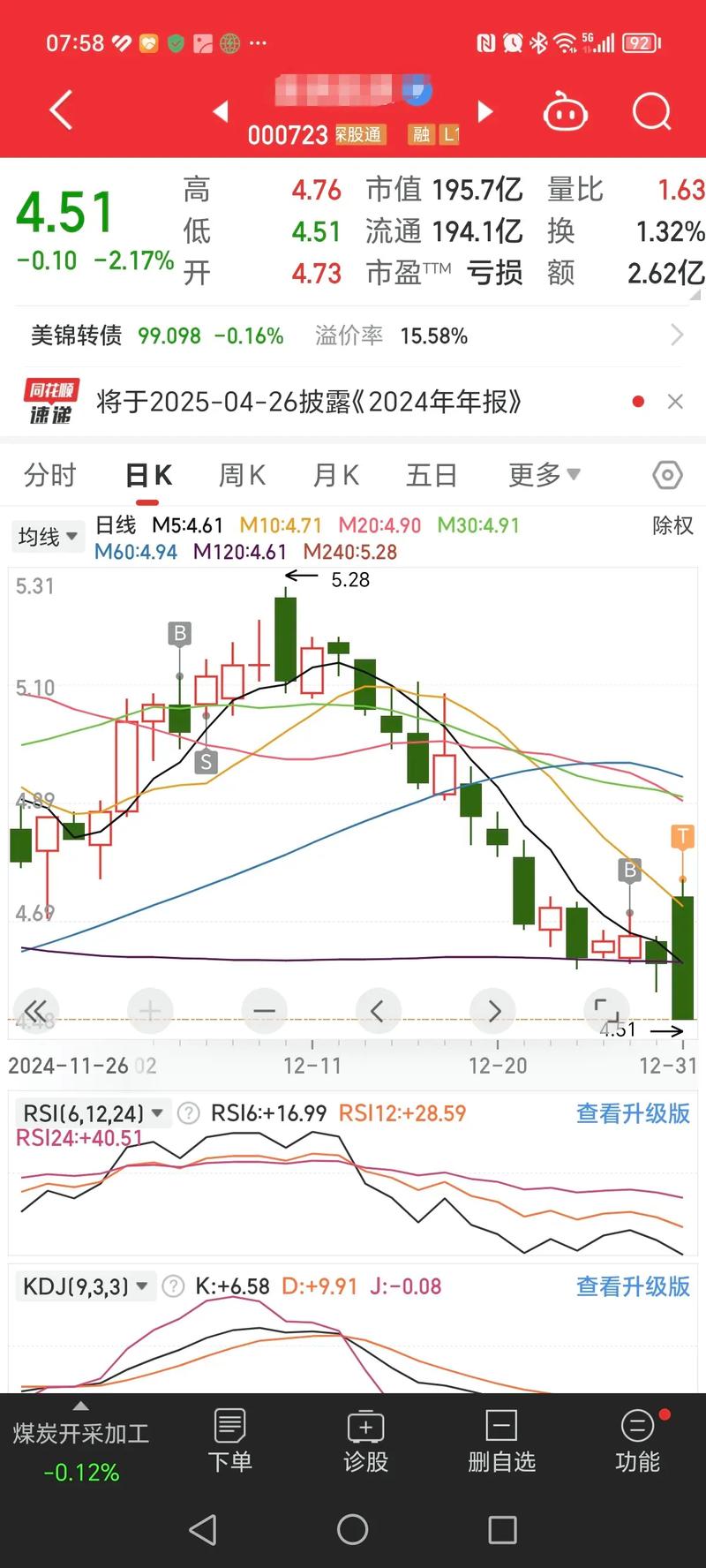 ���������µ�3.05% �����ʽ�����-10.79��Ԫ