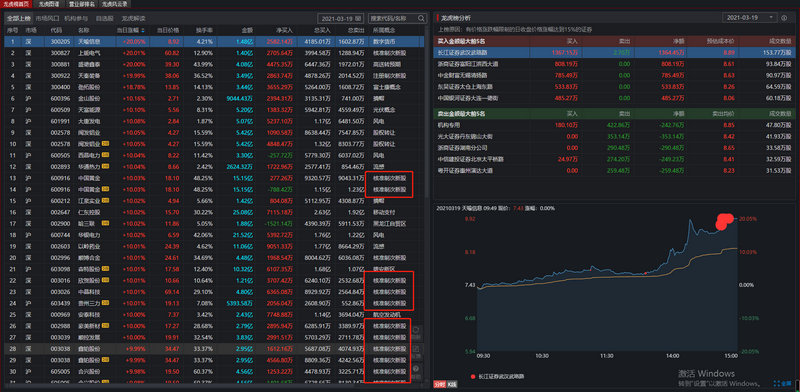 cci����ʵ��ָ��