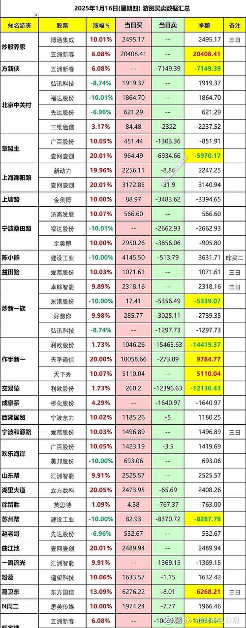 �̲ݸ��������0.65% �����ʽ�����-3915.4��Ԫ