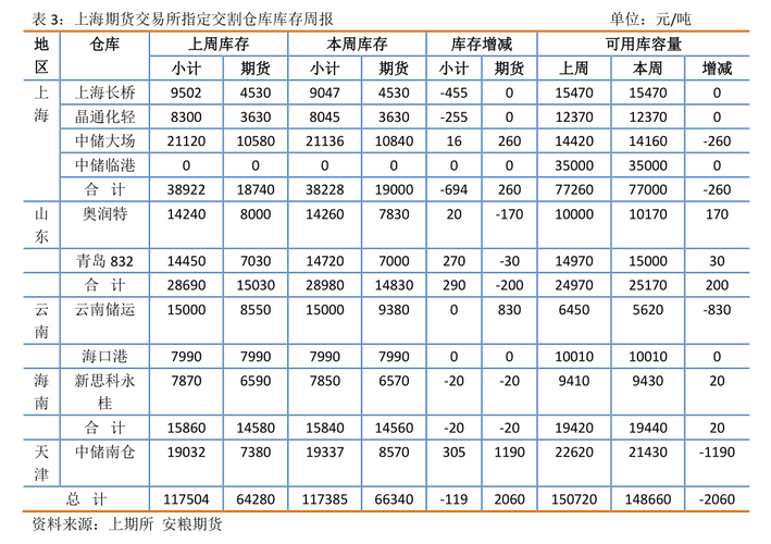 �羳���̴�������Ͷ���� ��ҹ�ļ����ǰ�زֲ���