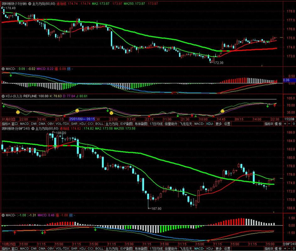 银行行业今天下跌1.03% 主力资金净流入-6.0亿元 银行行业今天下跌1.03% 主力资金净流入-6.0亿元