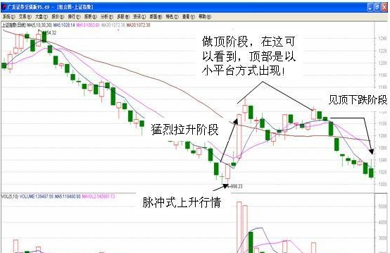 ��һ��ҵ������������һ��ҵ��ȯ����������